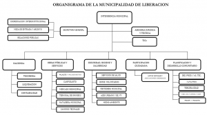 organigrama municipal