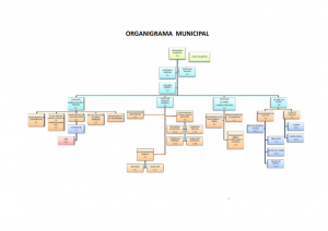 ORGANIGRAMA MUNICIPAL_001